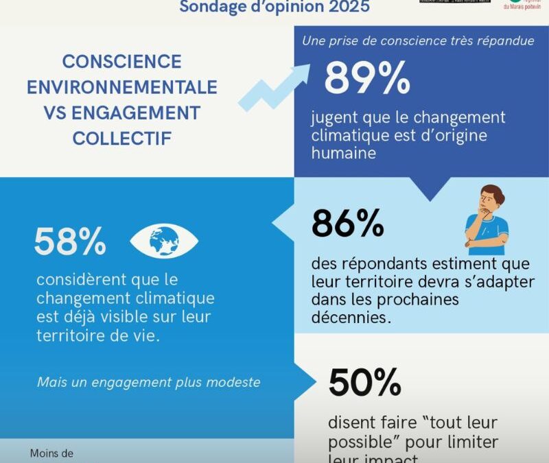 Représentations du changement climatique | Synthèse de l’enquête auprès des habitants 2025