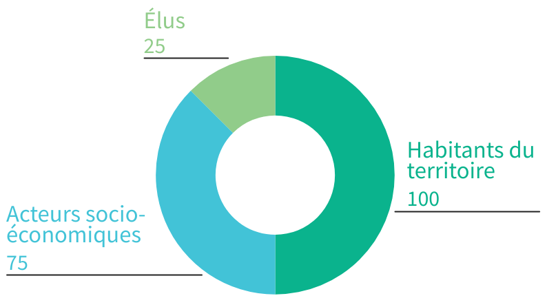 repartition-participants-agora